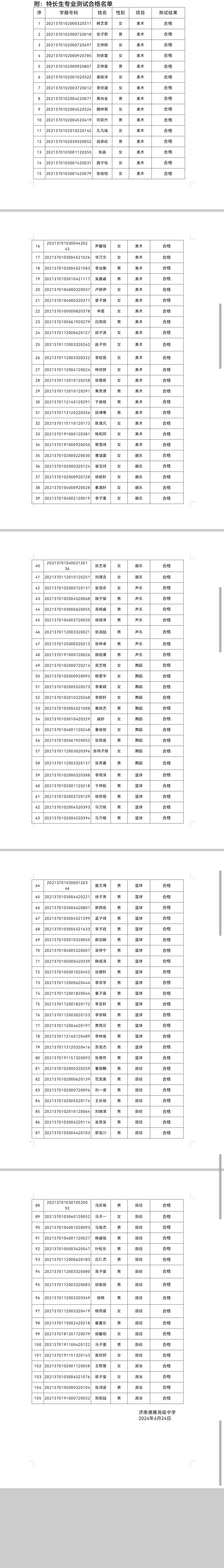 济南德雅高级中学2024年艺体特长生招生专业测试合格名单公示